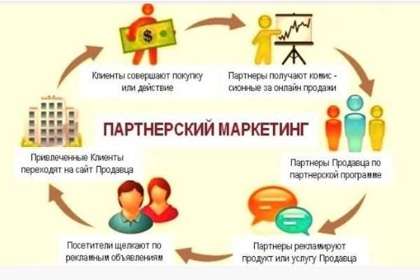 заработок на партнёрских программах